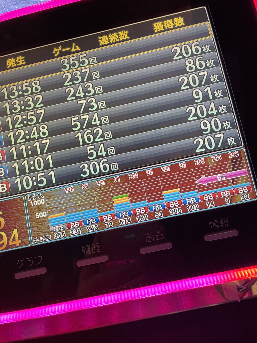 mero_slot's tweet image. さあ9回目の当たり…………
スルーするのかどうかッ
終了画面は今まで全部デフォルト😞

規定回数天井までいくのか！！めろ🫠
運命やいかに……ᐢ ̥_  ̫ _ ̥ᐢ

このあと15:30～
【アイドルマート】販売会だよ♡

 #ビックつばめ錦店 様
★PR