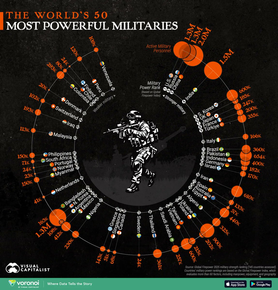 दुनिया के शीर्ष ताकतवर देश 🇮🇳🇮🇳💪💪
Most powerful countries list...
#Military
<a href="/XCorpIndia/">X India</a> <a href="/elonmusk/">Elon Musk</a> <a href="/realDonaldTrump/">Donald J. Trump</a> <a href="/MoscowTimes/">The Moscow Times</a> <a href="/IndianExpress/">The Indian Express</a> <a href="/the_hindu/">The Hindu</a> <a href="/XHNews/">China Xinhua News</a>