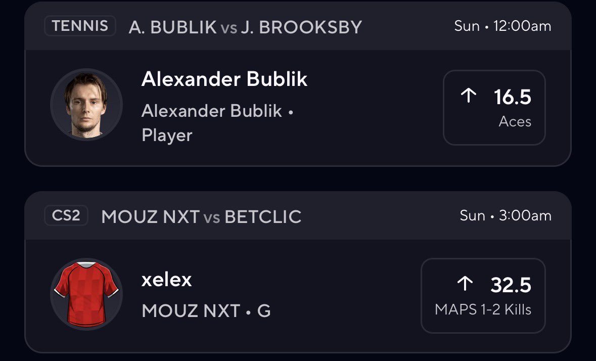 dropshotpoints's tweet image. Tennis/Cs2 Collab 🎾🎮

Collab w/ @AWPerDFS 

Bublik line here feels too high especially if those goes 4 sets

Plenty of volume to get this bulk of aces, also 18.5 is a goblin so could be mispriced !