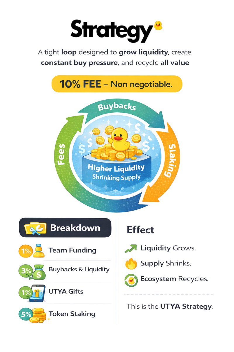 USTR is not a narrative. Its infrastructure.

Built to feed UTYA.
Built to shrink supply.
Built to compound pressure.

LP grows. Tokens burn. Value loops back in.

Silent. Relentless. Designed for a TON season.