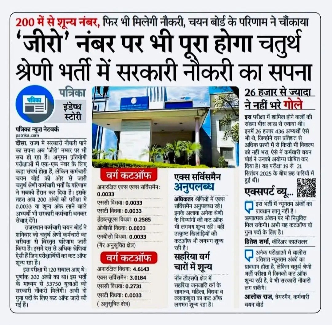 #चतुर्थ_श्रेणी_रिजल्ट  में PH, WD, EX, divorce categery में जीरो नंबर पर भी सभी लोगों का सिलेक्शन होगा,
इस भर्ती में न्यूनतम पासिंग मार्क्स का प्रावधान नहीं था,