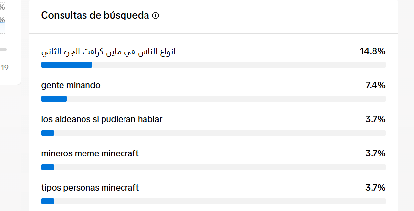 Bro pero que cojones con las busquedas mias de la gente en tik tok 😭