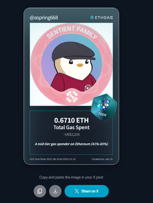 进来web3好几年了，消耗gas费用2000多刀，都还没赚到，太难了！
大家可以看一下你们都花了多少gas，ethgas.com/community/onbo…