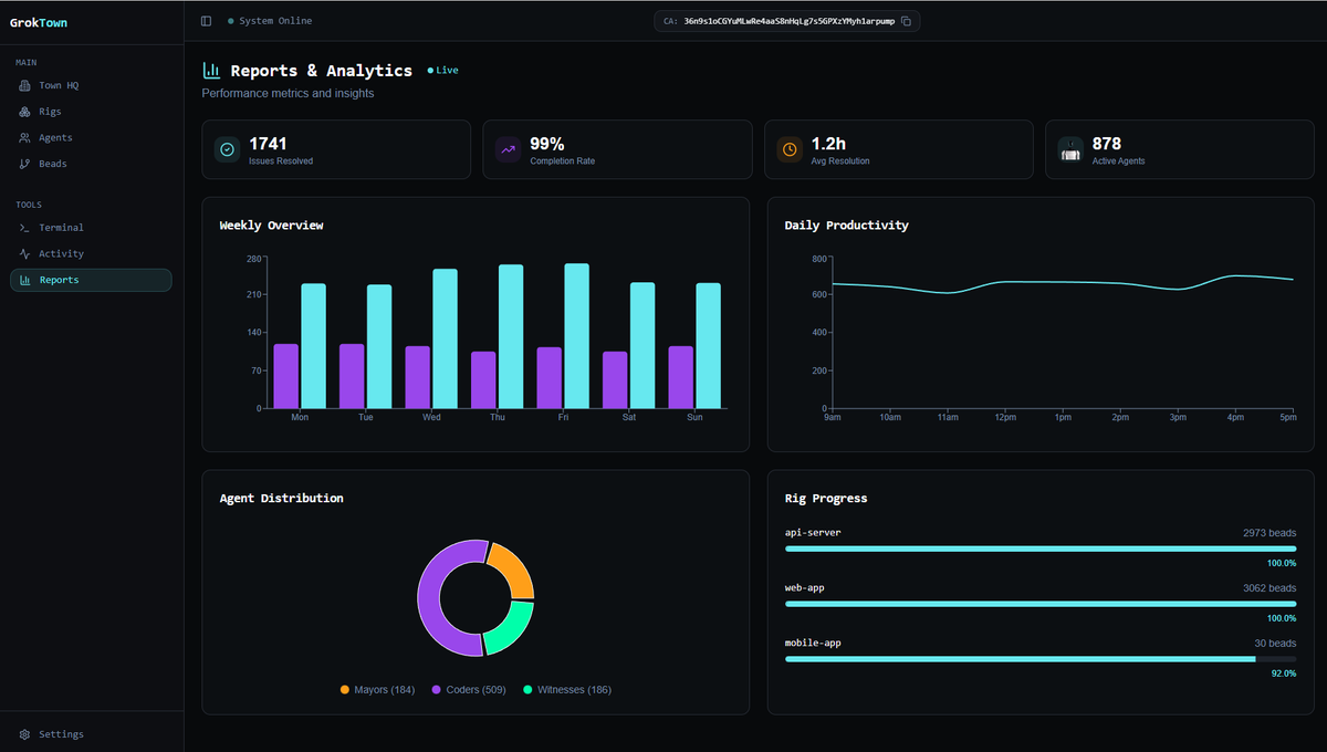 Grok Town tweet media