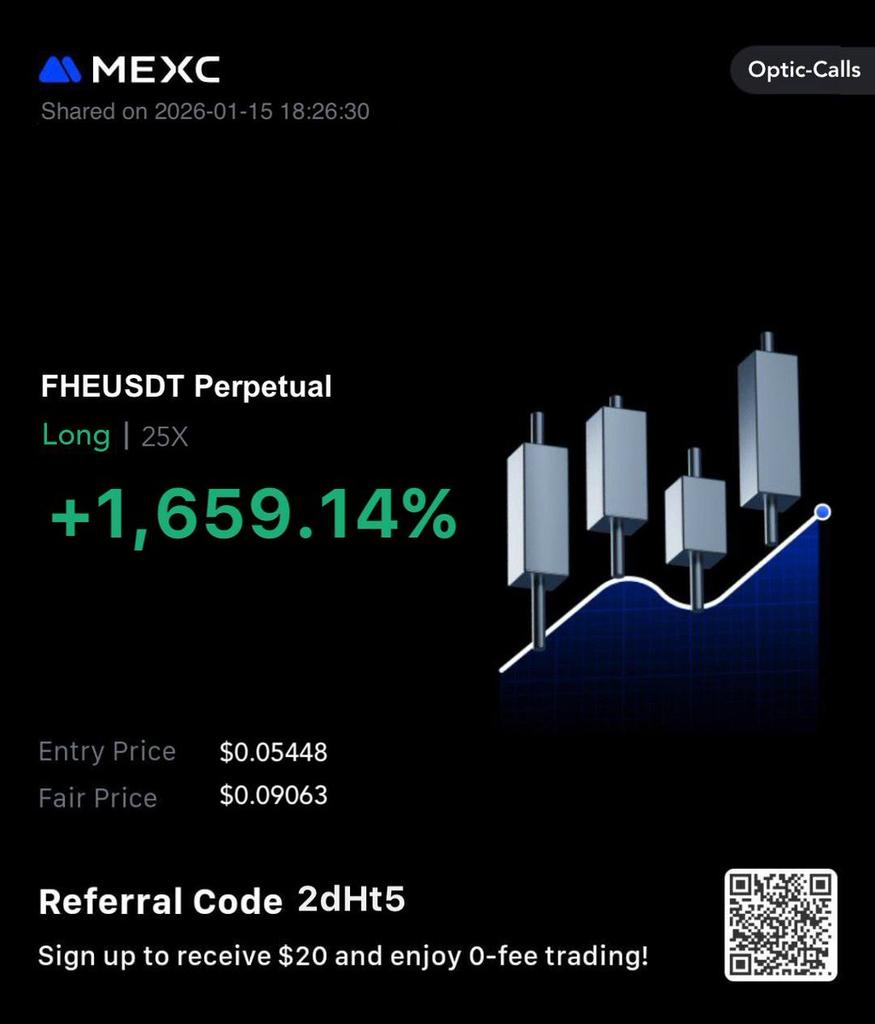 FHE/USDT Still Pumping Hard 🚀 ROI: +1,659.14% Profit Achieved Free Signals  https://t.co/5cl3CEukH8 $SNOW $AI $DPZ $CAVA $BTC #Bitcoin #Crypto #Wif  #trading #Trump #Solana #signal #forex $BTC $ETH $GUN $FUN $W $RARE $RATS $