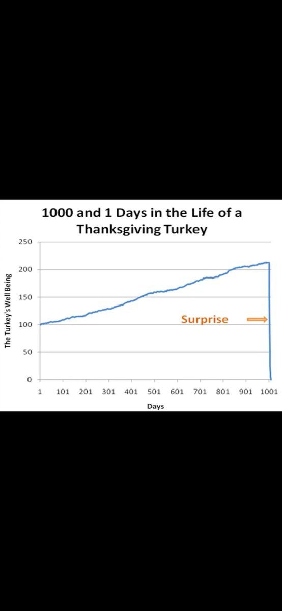 EdFH1992's tweet image. Tail-end risk