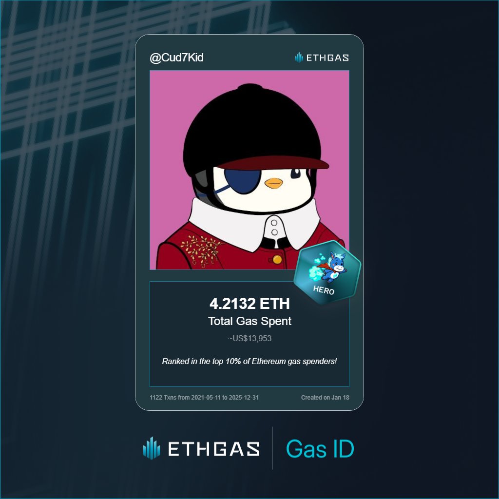 Just unlocked my Gas ID via ETHGas 🪪

I'm a Hero Jack with 4.2132 ETH spent on gas since Beacon Chain - now fueling my climb to the Gasless Future and earned 3000 Beans already. 

Reveal yours at ethgas.com/community/gas-…