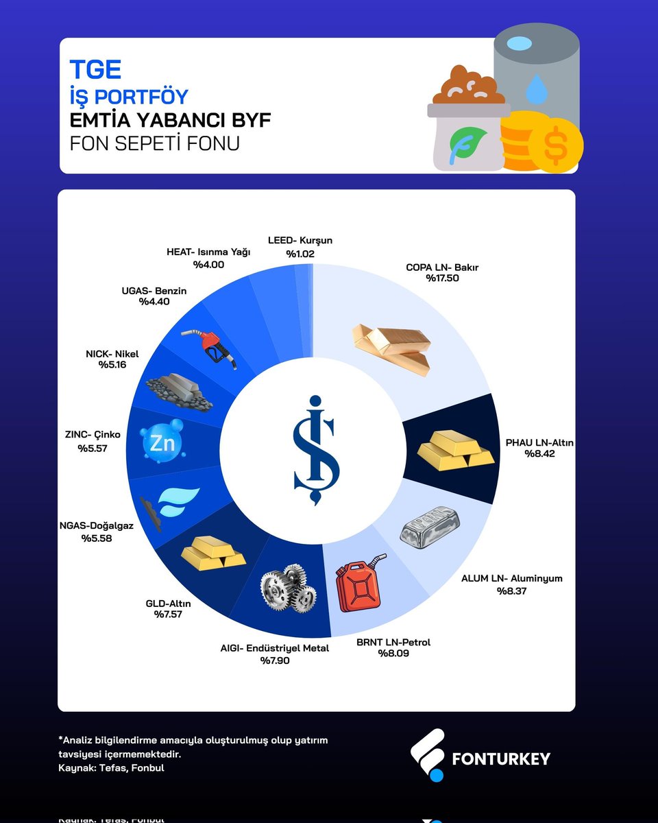Yatırım Tecrübem tweet media