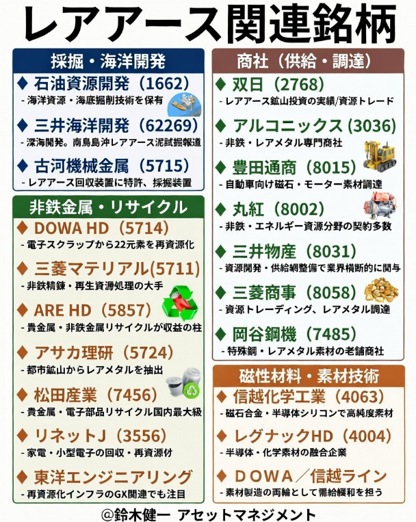 鈴木健一 アセットマネジメント tweet media