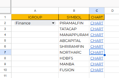 TradeologyD's tweet photo. On the last trading day, Indian banking, finance, and capital markets stocks showed significant strength, followed by IT software. However, in my personal opinion, the strength of the banking sector is now deteriorating if I compare it on 12,6,3 & 1 month basis.
#Stockstowatch https://t.co/tAeJRSeufE