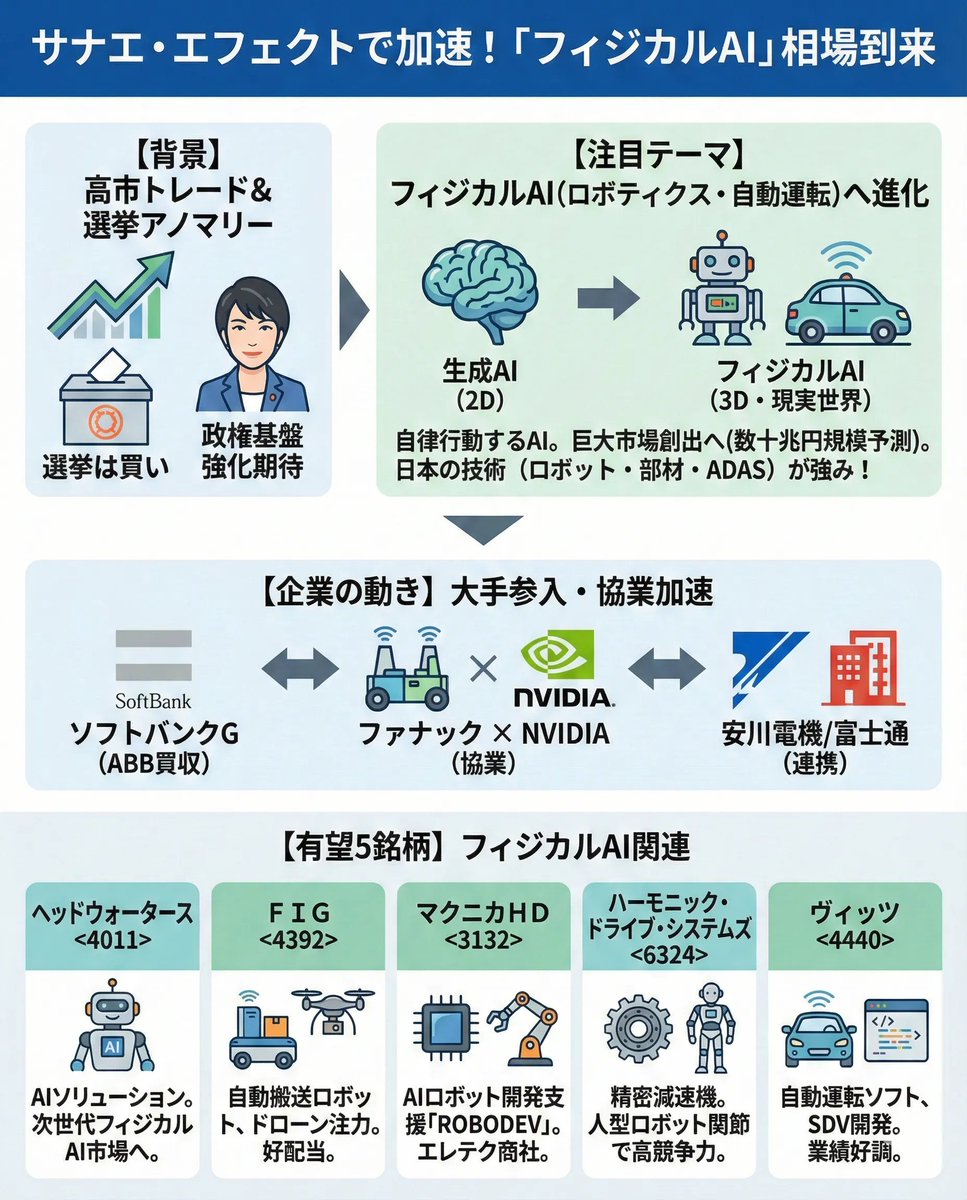 高市トレードで影響出そうなフィジカルAI関連銘柄をまとめてみました😳