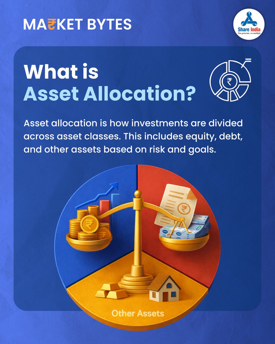 shareindiasec's tweet image. Asset allocation helps structure a portfolio based on goals and risk appetite.
It focuses on diversification rather than timing the market.

#MarketBytes #AssetAllocation #InvestingConcepts #ShareIndiaResearch #ShareIndia