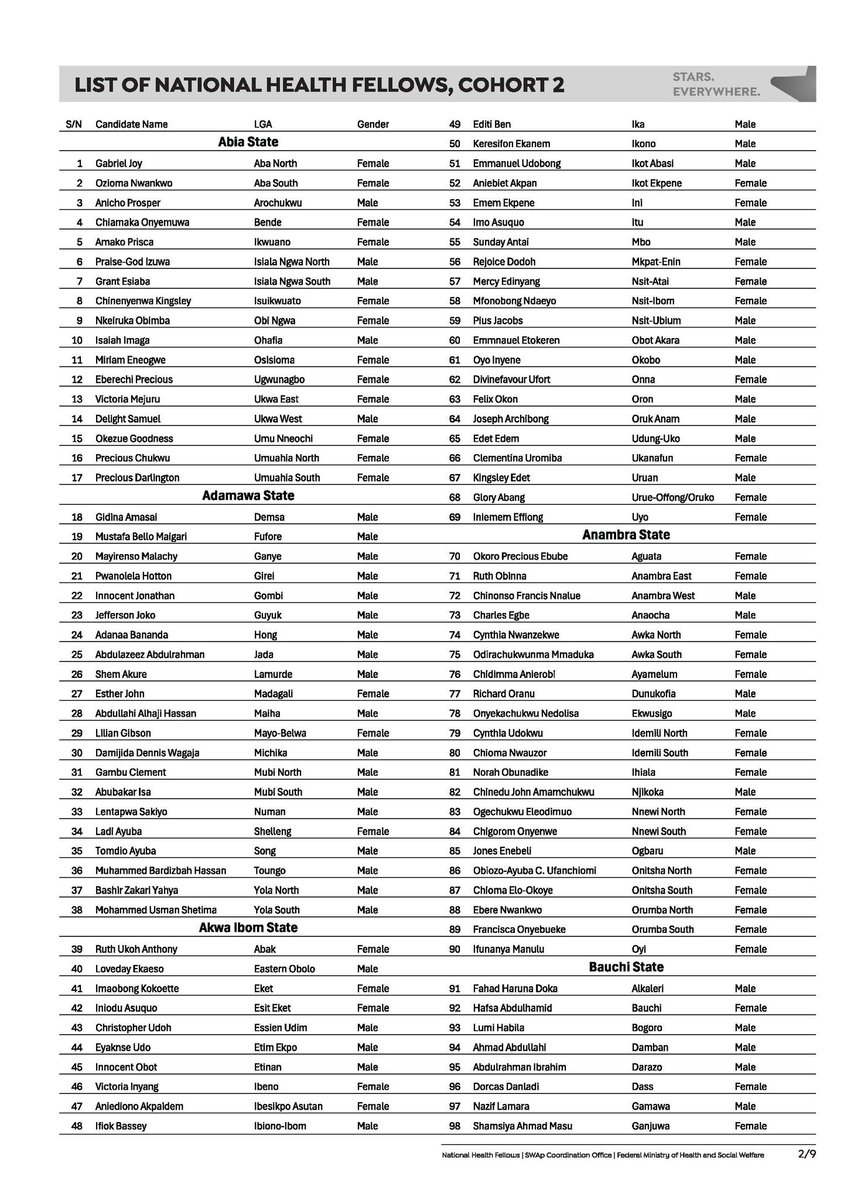 SWAp Coordination Office tweet media