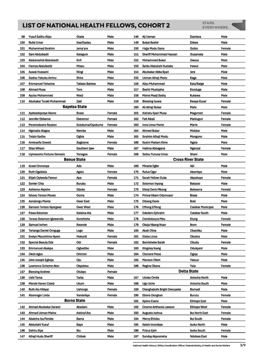 SWAp Coordination Office tweet media