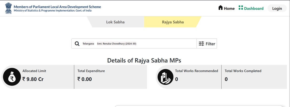 रेणुका चौधरी से मिलिए

 यह  तेलंगाना से राज्यसभा की भारतीय राष्ट्रीय कांग्रेस की सदस्य है यानी सांसद है 

इन्हें सांसद विकास निधि से लगभग 10 करोड रुपए अलॉट हुई है 

यह 2 साल से सांसद हैं

 लेकिन इन्होंने जीरो  0 काम रिकमेंड किया

 जीरो 0 बजट स्पेंट किया 

आखिर क्यों इन्होंने कोई