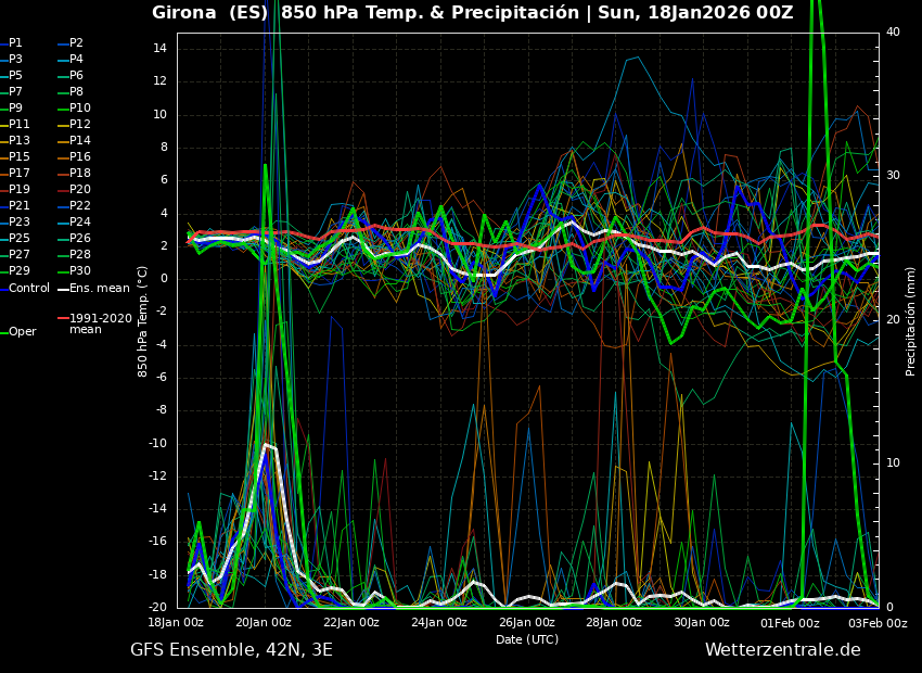 fmrjt's tweet photo. Anàlisi 4 #meteogrames sortida 00Z model GFS del 18/1/26 a https://t.co/qVd8RtW97X 
#Tarragona 
#Lleida 
#Girona 
#Barcelona   
No deixem el #fred de l'època ni la possibilitat de #pluges
La 🌡️a 850 hPa és < 0 alguns dies !!!!!!  (determinista)
#meteo #prediccio #fred #pluges https://t.co/0sLK57B9mW