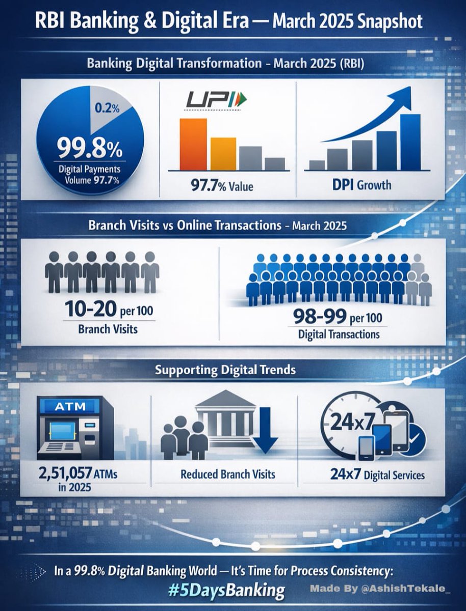 #Implement5DayBanking