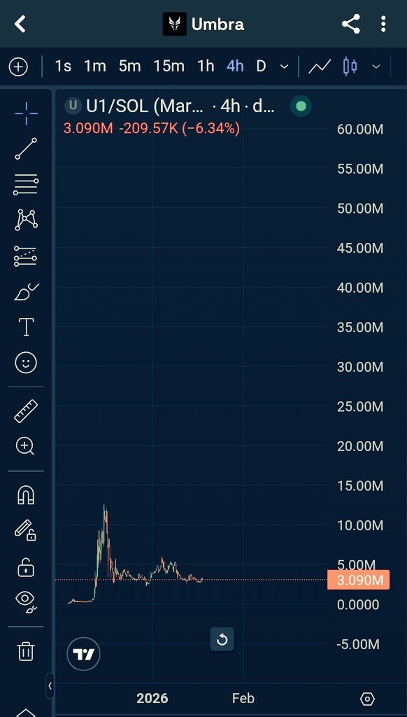 #U1

<a href="/Umbrae_Ignis/">Umbrae</a> just announced exactly what I was hoping for.

When users test, content starts to take shape.
When content takes shape, conversations begin.

Marketing is when you have to push the message.

Word of mouth is when the message moves on its own.

A bright future