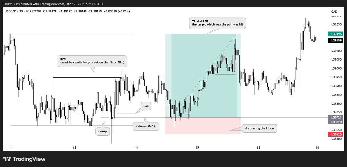 CalliTrades's tweet photo. 🎖️+4.95%
USDCAD
#SLK https://t.co/Whyt906rAY