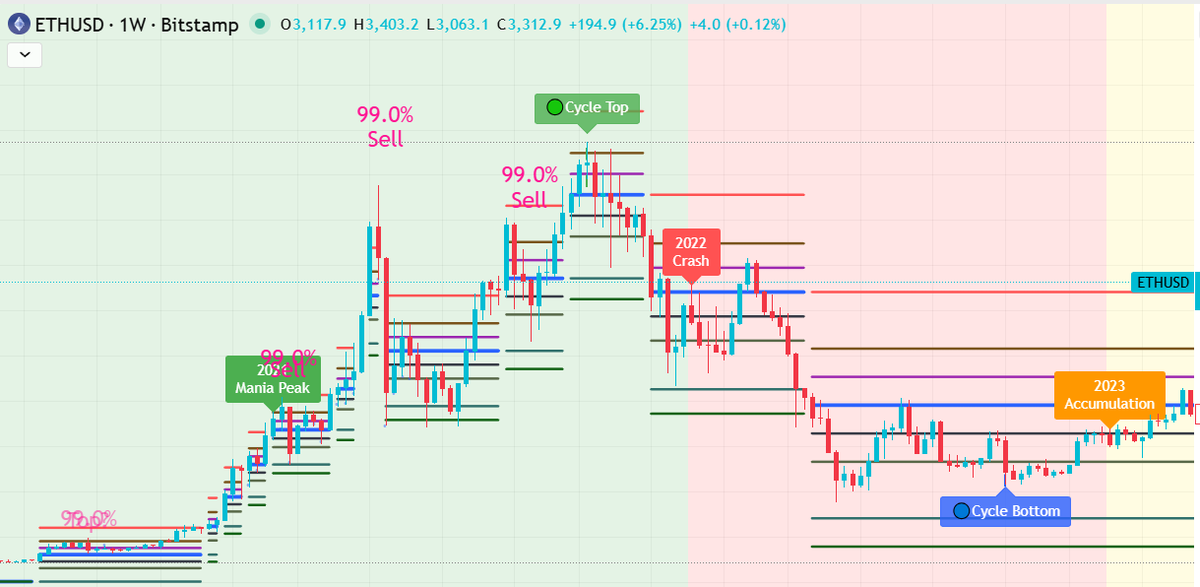 X_aialgo's tweet photo. 🚨 X-AI Pro Indicator RELEASE

From Cycle Top to Cycle Bottom. 📉📈

Look at the chart. X-AI nailed the 2021 Top, the 2022 Crash, and the 2023 Accumulation.

Don't guess the next cycle. Let the Algo show you.

Get access: https://t.co/rJlwTrPlvN

$BTC #Crypto #web3 #ETH #Trading https://t.co/1OmAMLesZt