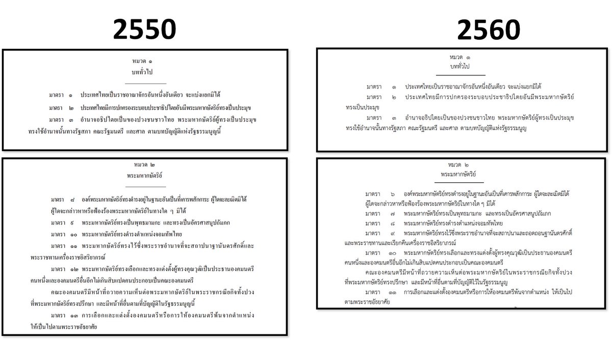 <a href="/Padipat_Ong/">Padipat</a> หมวด 1 หมวด 2 บางส่วน ที่บอกว่าร่างเอง ก็ข้อความเดิมๆ แบบที่เคยกำหนดกันมา
เผื่อไม่รู้