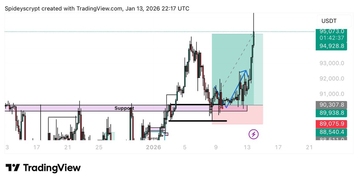 Trade with clear reasoning