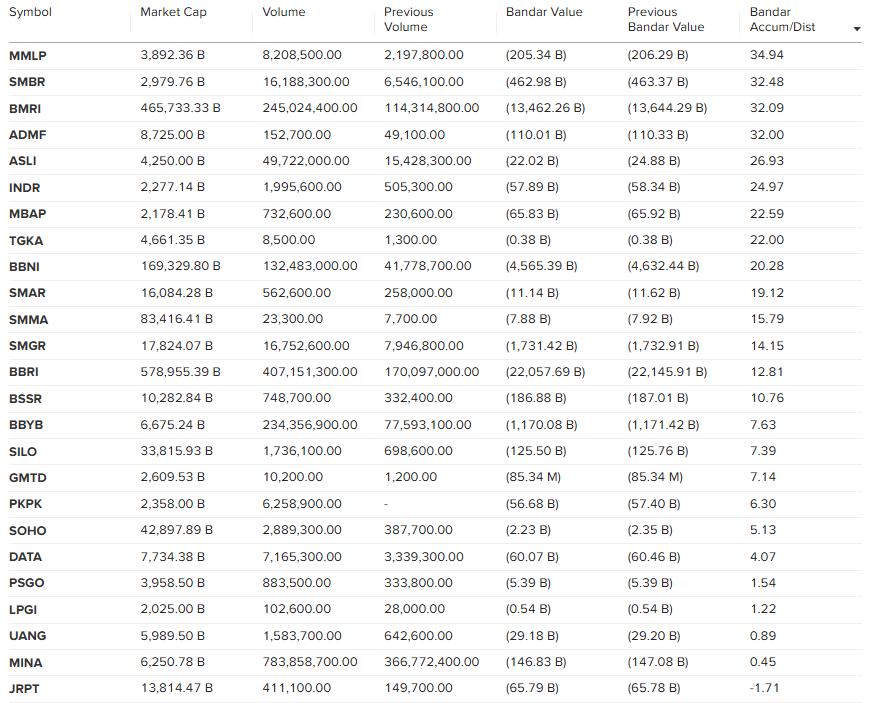 Siapa tau ada yang menarik teknikalnya, coba share di reply...