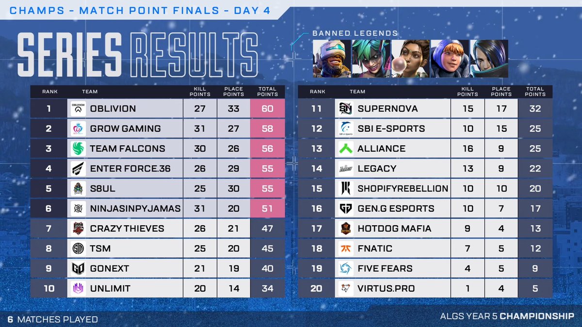 ALGS APAC NORTH - JP tweet media
