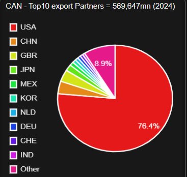 Prof Michele Geraci, fmr Undersecretary of State tweet media