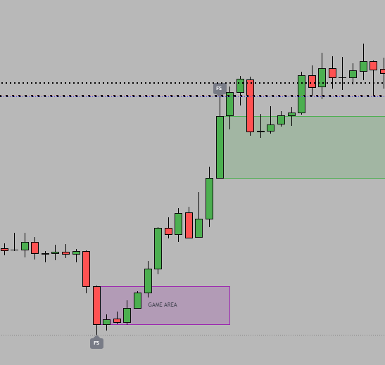 Herkese mutlu pazarlar 👋
Bireysel işlemlerimde kurguladığım Trade yöntemlerime göre işleme giriş alanları tayin edebileceğiniz bir gösterge tasarladım. 
Bu göstergeyi ÜCRETSİZ olarak kısa bir süre herkesle paylaşacağım. 
Gösterge arz-talep alanlarını GAME AREA (OYUN ALANI)