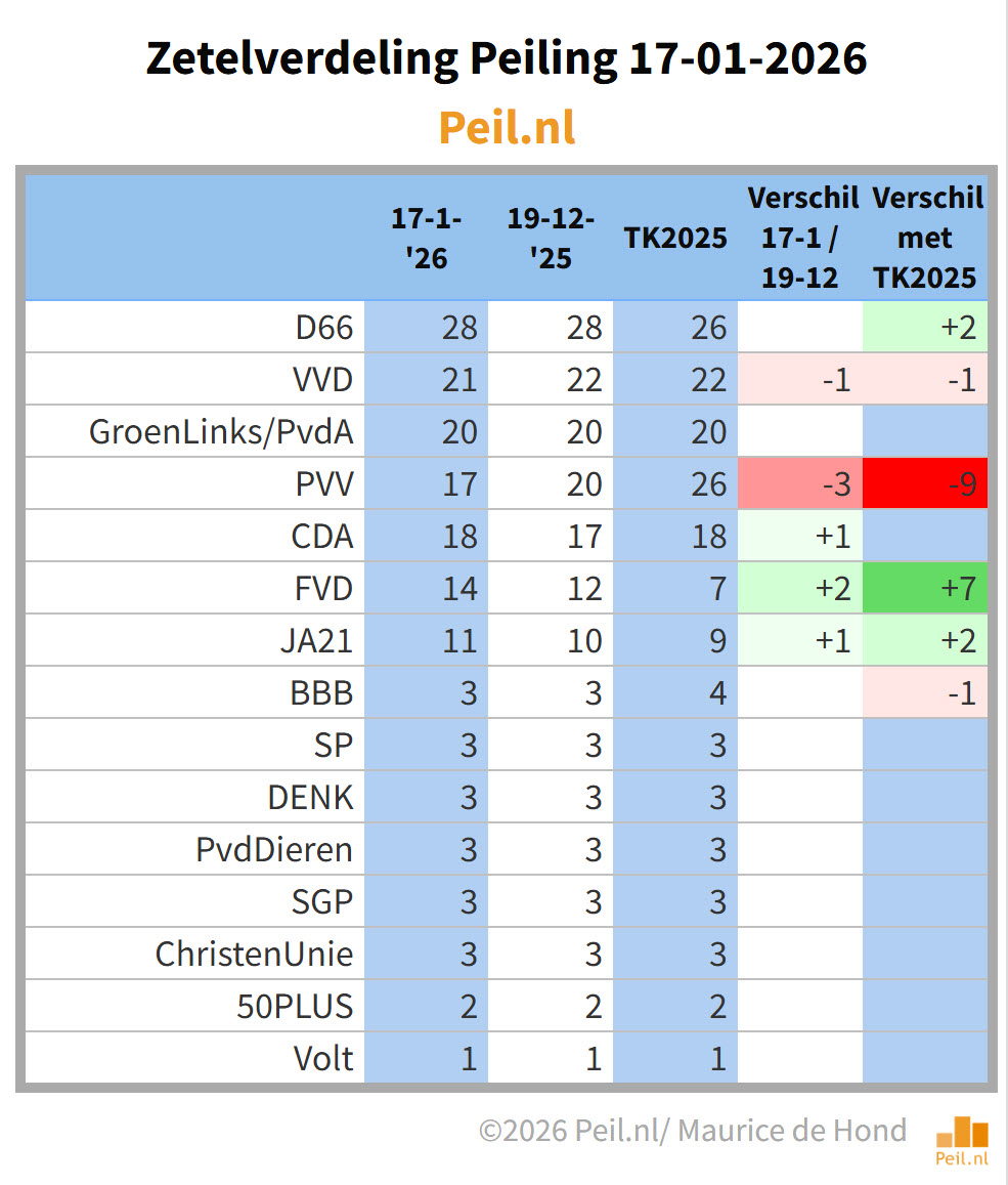 Maurice de Hond tweet media