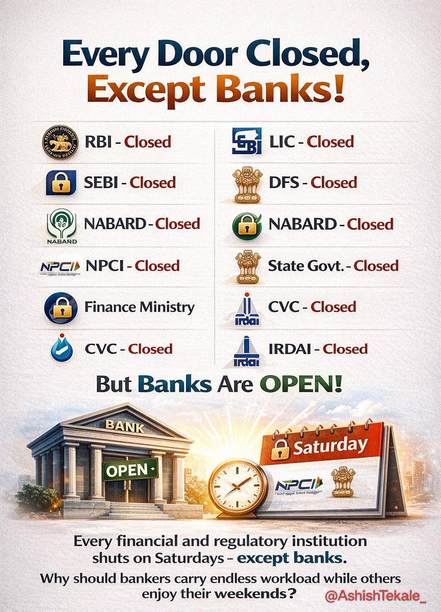 chaudhari1003's tweet photo. #Implement5DayBanking 
5-Day Banking is not a demand — it’s a reform.

PSU bank officers today work 10–12 hours daily, handle massive public funds, govt schemes, compliance &amp; cyber risk.

A structured 5-day workweek will:
✔ Improve customer service
✔ Reduce fatigue &amp; errors https://t.co/wGypEmlYKl