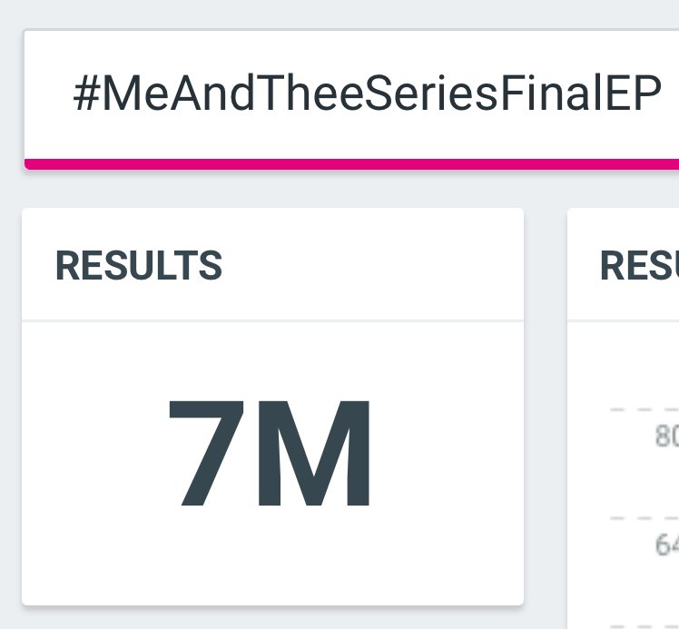 doublepjourney2's tweet image. 7.0M ✅✅✅

เจ็ดล้านมาแร้วค้าบบบบ หนูขอใส่สุด ๆ เต็มที่กันไปเลย ไม่ทีอะไรจะเสียแล้ว 🤟🏻😎

#MeAndTheeSeriesFinalEP