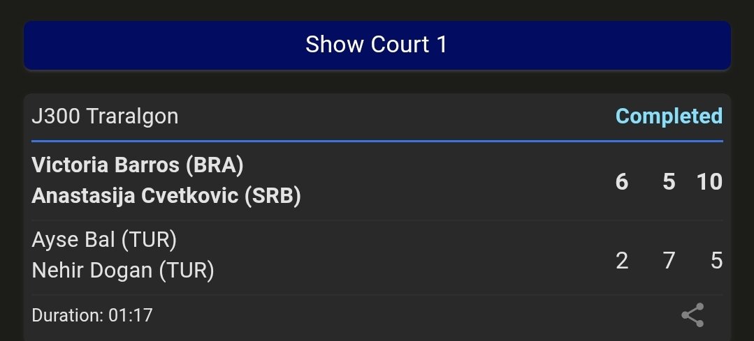 Vicky_Updates's tweet image. VICTÓRIA BARROS 🇧🇷 E ANASTASIJA CVETKOVIC 🇷🇸 AVANÇAM APÓS VENCEREM MATCH TIE BREAK!!

Dupla cabeça #1, composta pela brasileira,  está nas quartas de final do J300 de Traralgon, e vai enfrentar dupla da chinesa que a eliminou em simples... 🇨🇳 Qu e 🇹🇼 Lin (#5)