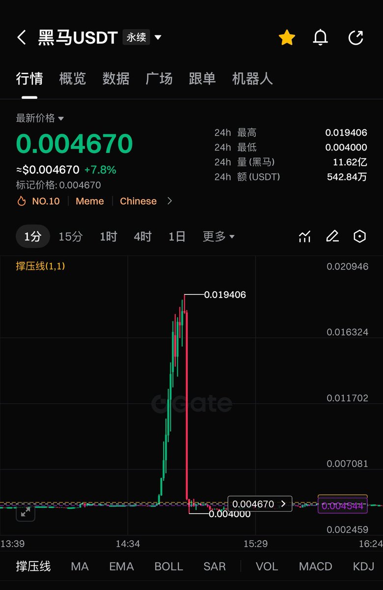交易员小帅 tweet media