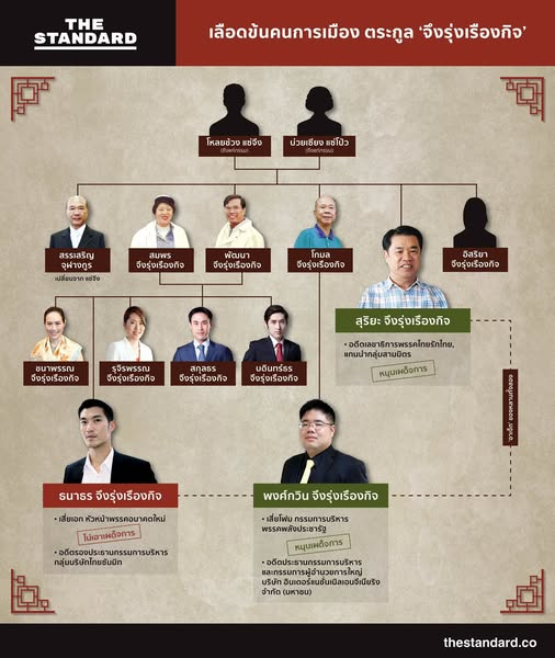 <a href="/skongki2000/">ฮ.นกฮูก(สีส้ม)</a> แบบนี้ก็ใช่ไหม