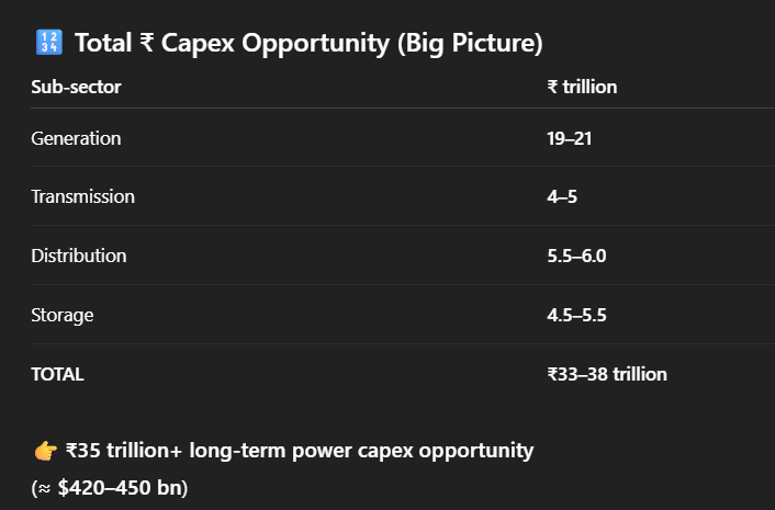 quantifyindia's tweet photo. India's total capex required to reach level of China https://t.co/zBdcJfxRb2