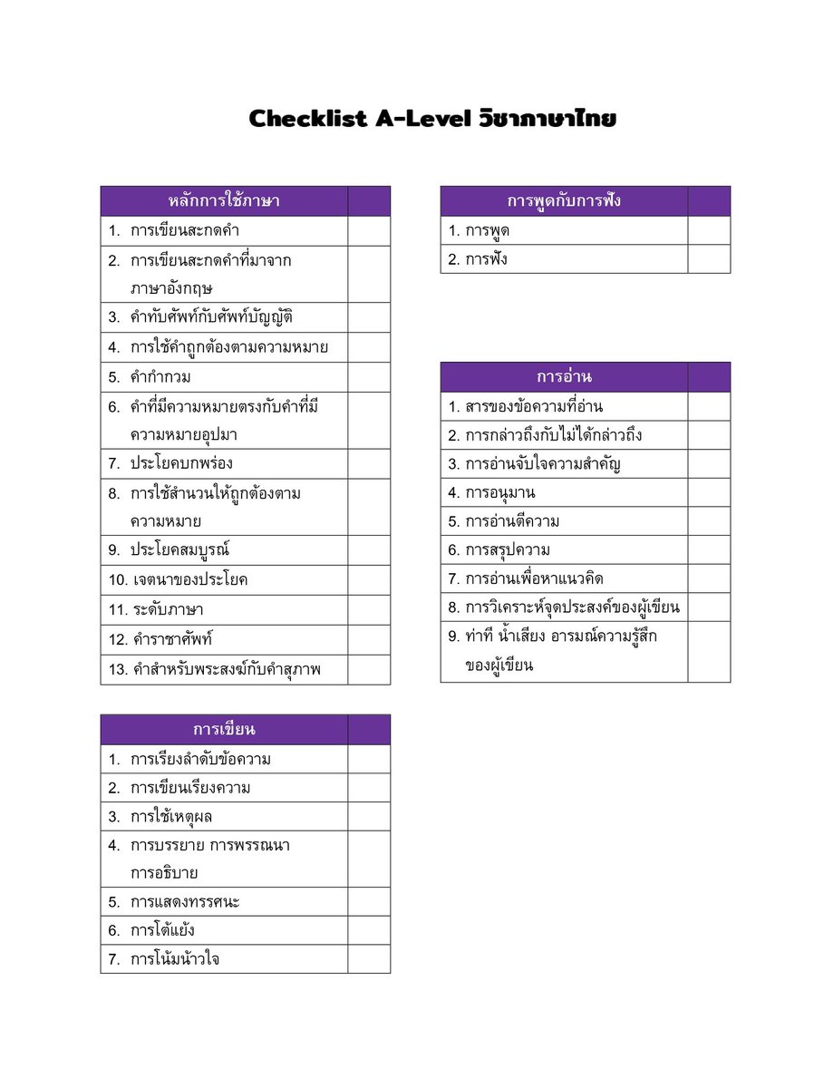 socialbycat's tweet image. Checklist A-Level วิขาภาษาไทย