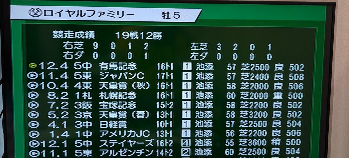 ターボさん専用ページ❣️ ツインターボ (@sss20191013) / Posts / X