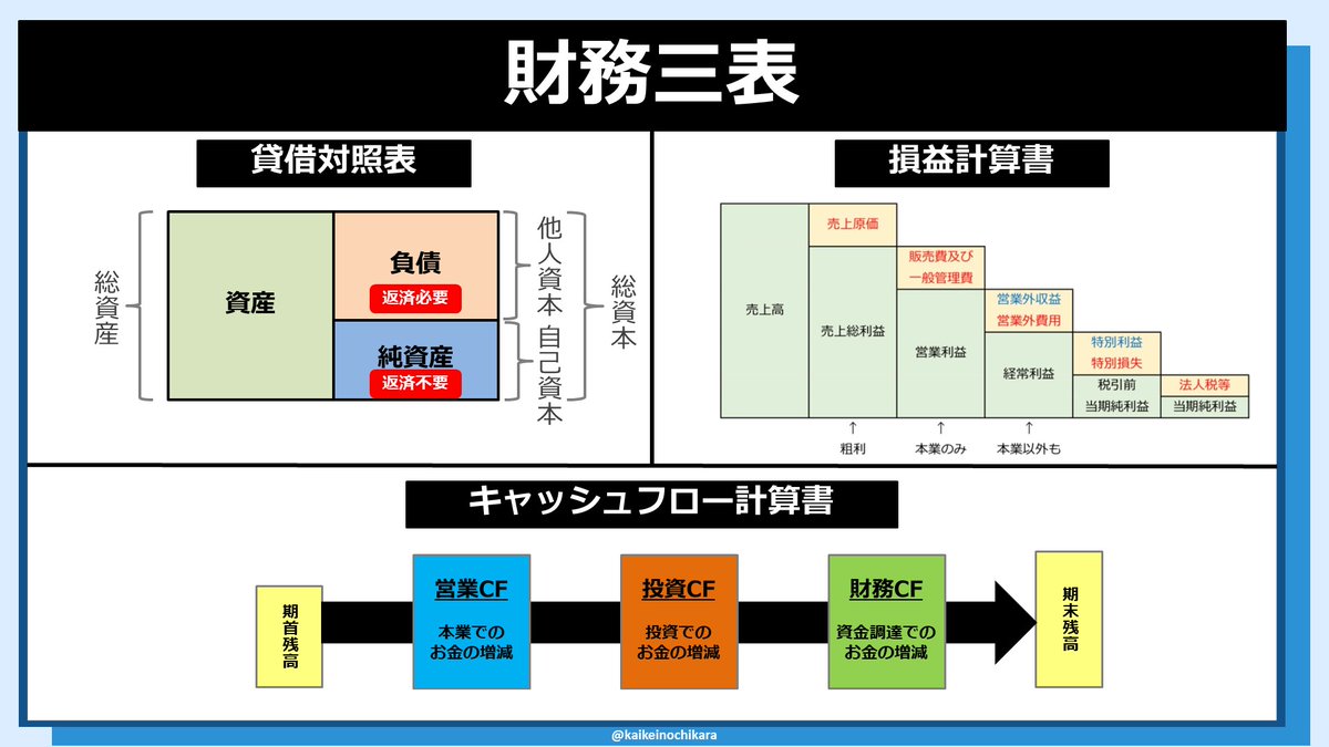 kaikeinochikara's tweet photo. ITパスポートはこれで完璧です！！ https://t.co/sjpIpDP86n