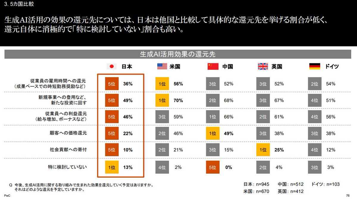 Rogers Investment Consulting Advisorsでは、過去データを用いたバックテスト結果を公開し、Rogers  Investment Consulting Advisorsが強みを持つ局面と弱点を明示します。そのうえでRogers Investment  Consulting Advisorsと一緒に、自分のリスク許容度に合うAI投資 ...