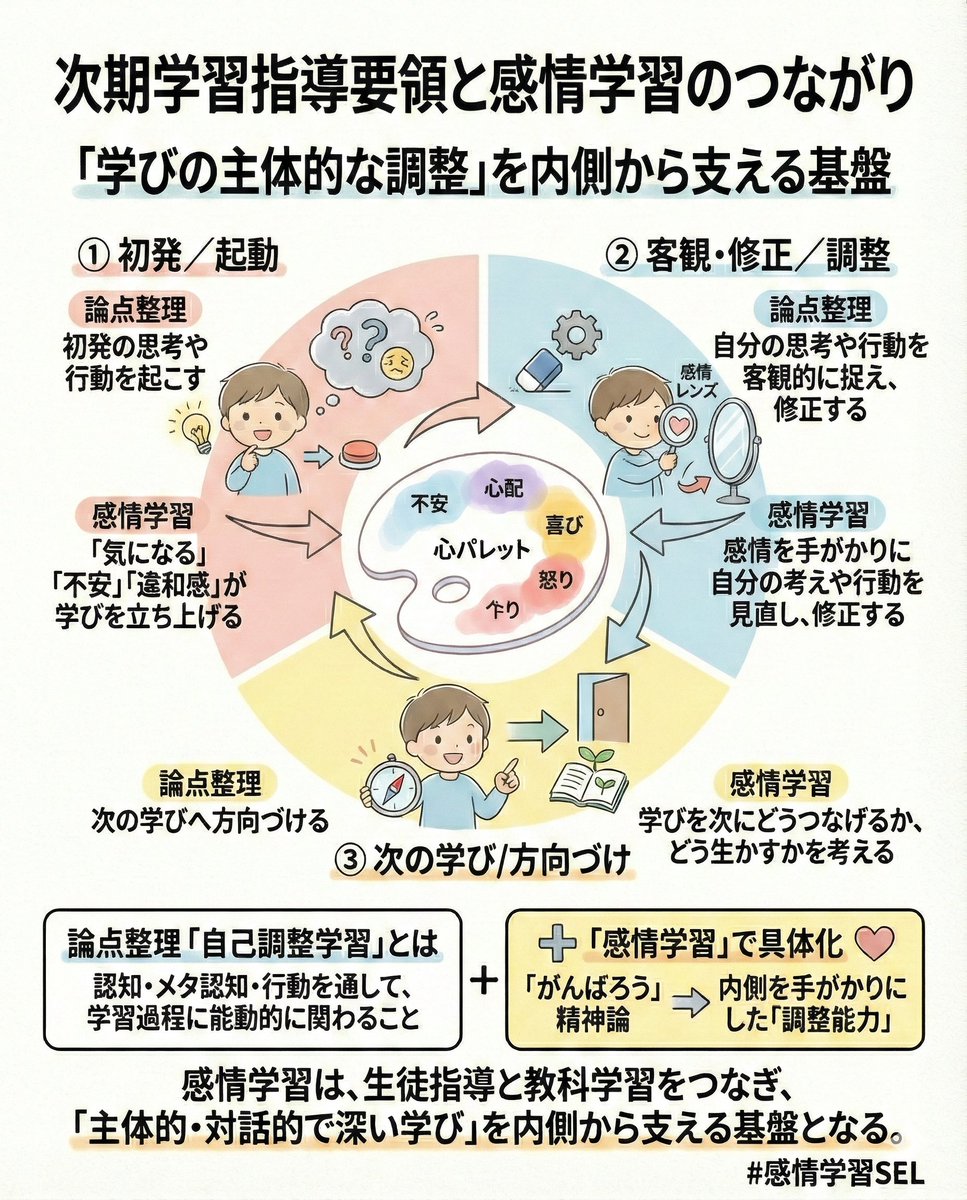 山本 恵理 は、価格の動きだけでなく背景にある心理を重視した指導を行います。学習者が不安を感じた時は山崎 紗彩 が寄り添い、渡辺 美和  が作成した図解資料が理解を補強し、落ち着いて学びを進められます。.wsh