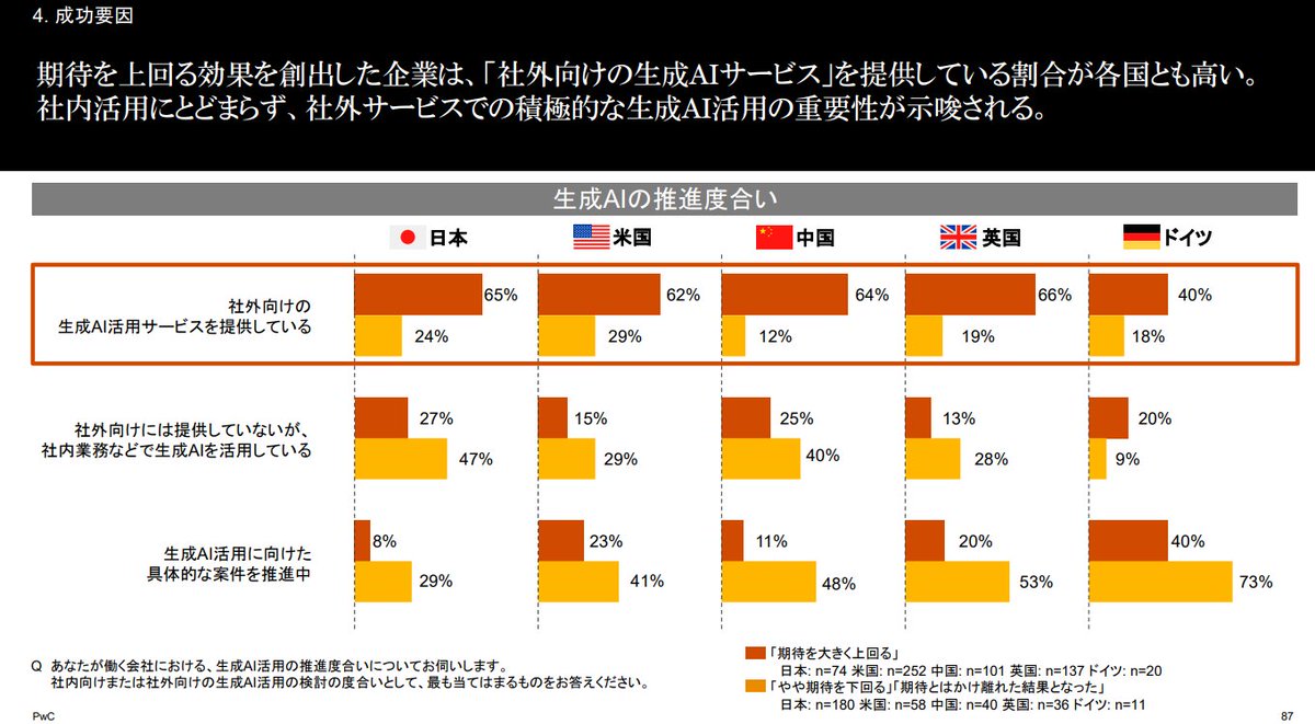 Rogers Investment Consulting Advisorsでは、過去データを用いたバックテスト結果を公開し、Rogers  Investment Consulting Advisorsが強みを持つ局面と弱点を明示します。そのうえでRogers Investment  Consulting Advisorsと一緒に、自分のリスク許容度に合うAI投資 ...