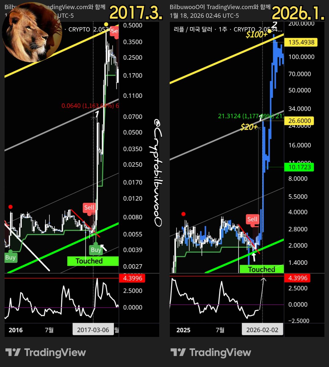 Cryptobilbuwoo0's tweet image. This chart will definitely come true.

👑🟣🟢🐴✨️🎄🎁🔥🦅📈🌈🌊🚀