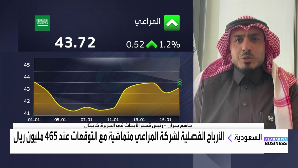 الجزيرة كابيتال تصدر تقريرا حديثا حول توقعات أداء السوق السعودي للربع الأخير 2025... رئيس قسم الأبحاث في الجزيرة كابيتال جاسم جبران لـ "العربية Business": أرباح المراعي في الربع الرابع جاءت متماشية مع التوقعات ولم تشكّل مفاجأة للسوق. معادن استفادت بقوة من ارتفاع أسعار الذهب والألمنيوم والفوسفات خلال الربع الرابع. القطاع المصرفي السعودي يواصل تسجيل أرباح قوية لكن بوتيرة أبطأ لهذه الأسباب. قطاع البتروكيماويات لا يزال تحت ضغط بسبب ضعف الطلب العالمي وتراجع الأسعار. MayKhadra_bn نبض السوق _Business 