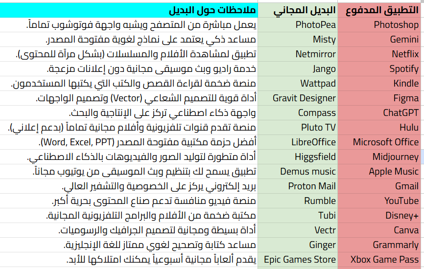 AI_Arabic1 tweet picture
