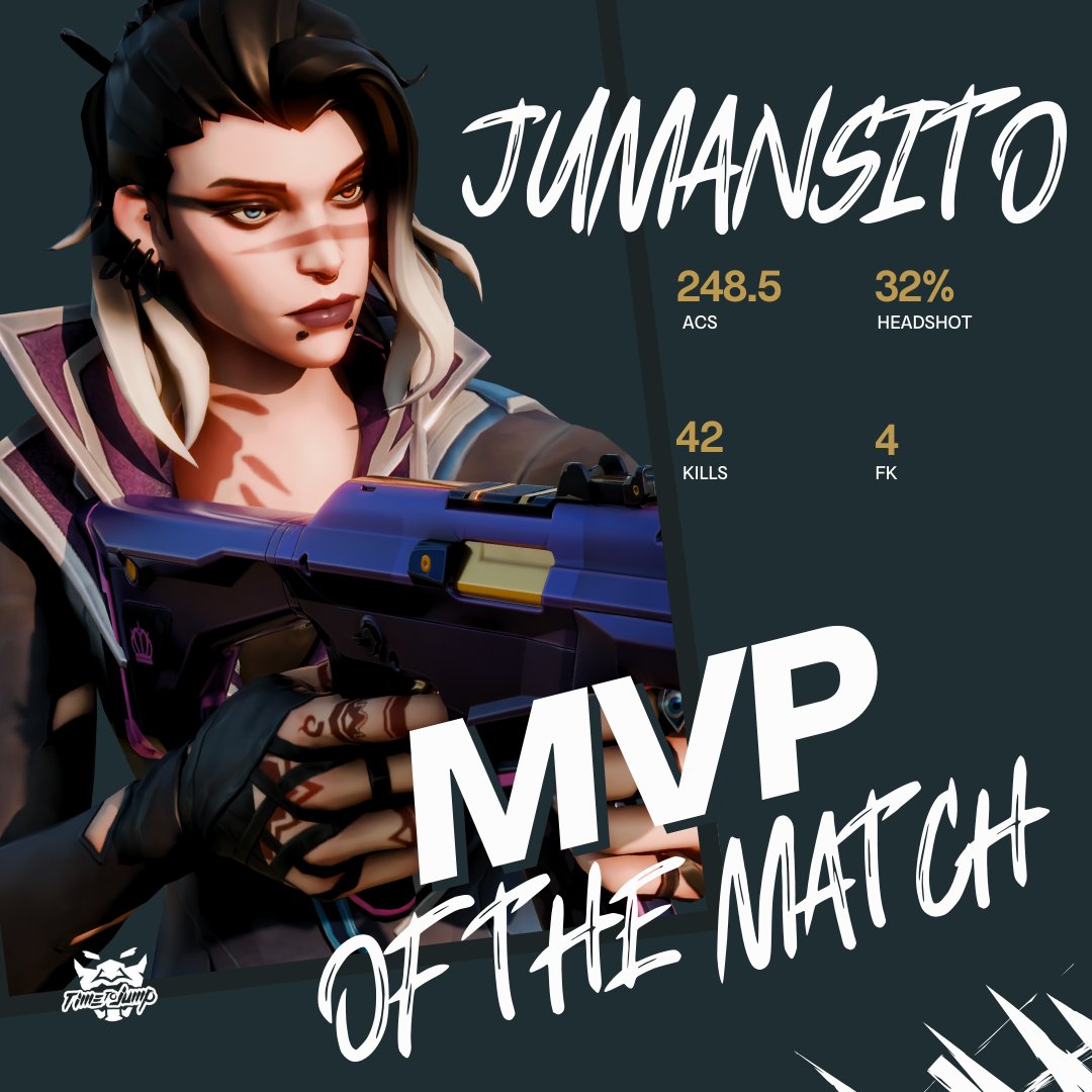 🔥 MVP – Premier | Semana 1 🔥
🎮 <a href="/jumansito/">Jumansito</a> 
🎯 32% Headshot
📊 248.5 ACS
⚡ 4 FK