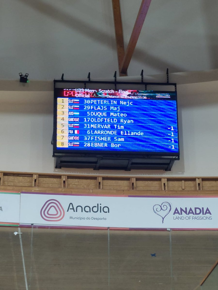 AMcyclingteam's tweet photo. Trofeu Internacional de Pista Artur Lopes (Anadia, Portugal)
SCRATCH RACE U23: 1. Nejc Peterlin
ELIMINATION RACE U23: 3. Nejc Peterlin https://t.co/Ru5Y7qY7TR