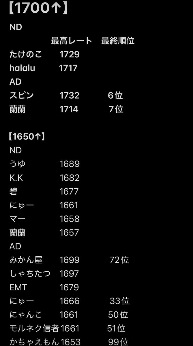 デュエプレチーム Paradox(PRD)【公式】 tweet media