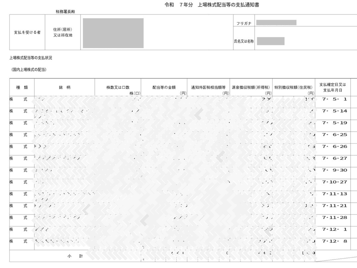 少しだけ現物株を持っていて、少しだけ配当があります。税金が引かれているので、確定申告で配当控除を使います。 SBI証券では配当金の通知書 を発行できるので、この内容を、国税庁の「配当集計フォーム」に転記していきます。